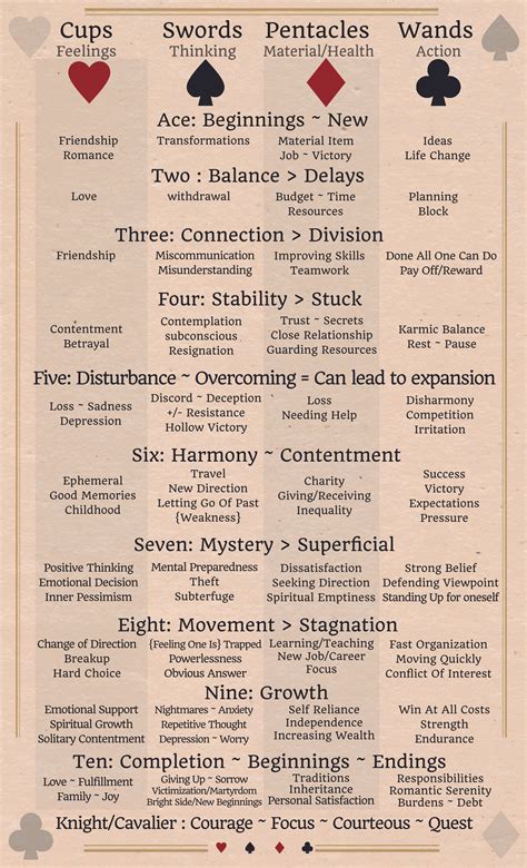 regular playing card reading meanings.